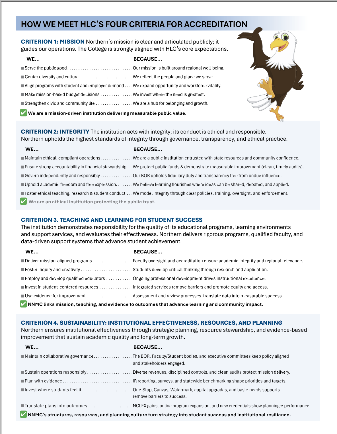 Accreditation Snapshot cover